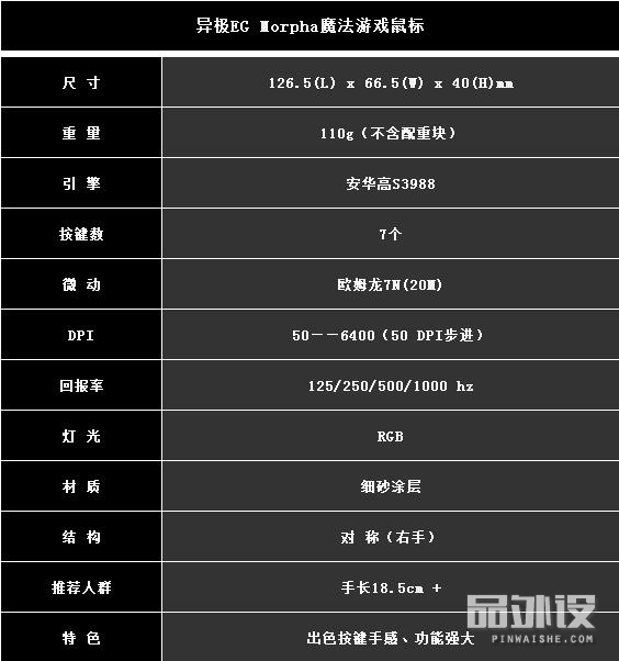 异极游戏鼠标,异极鼠标讲解