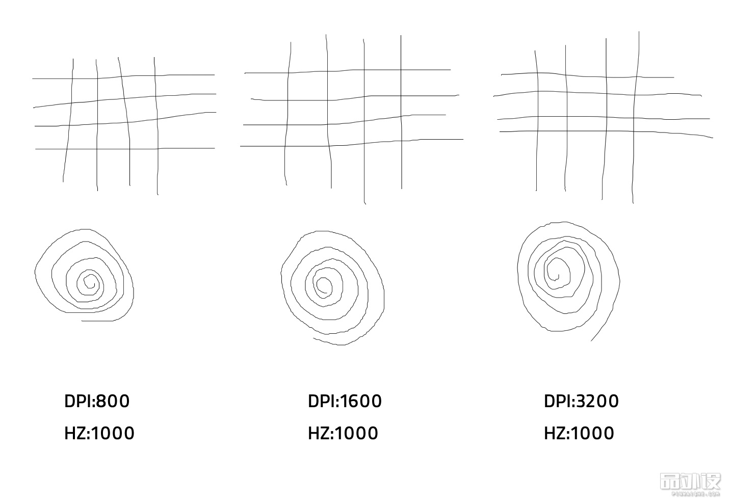 异极游戏鼠标,异极鼠标讲解
