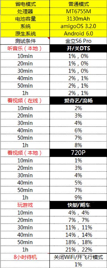 金立s6pro拍照好看,金立s6pro视频