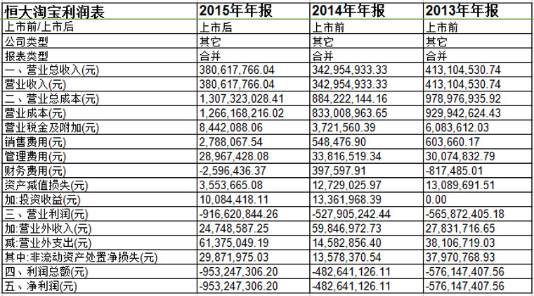 写错4个字赔偿2477万，恒大淘宝为契约精神买单！