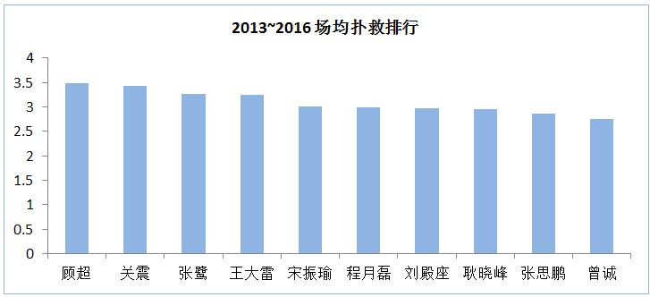 中超现役门将排行,中超十大顶级门将