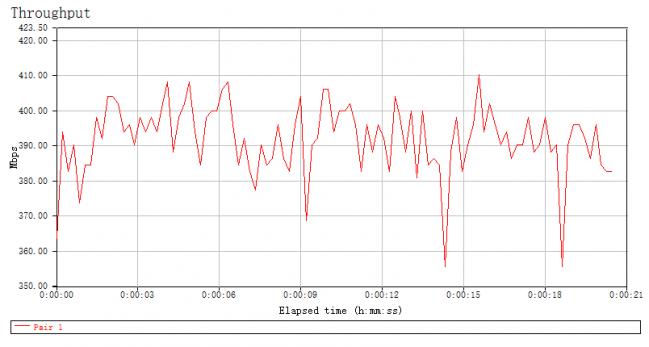 华硕pce-ac88,华硕wifi6网卡和ac88网卡区别