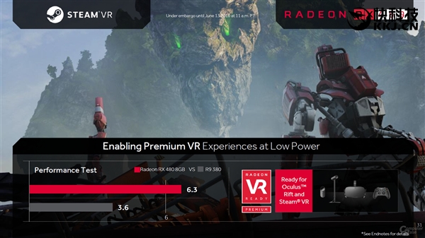 amd公布下一代显卡性能,2.78能效比