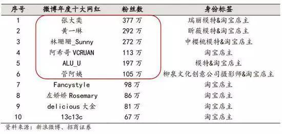 papi酱商业现状,papi酱淘宝双11