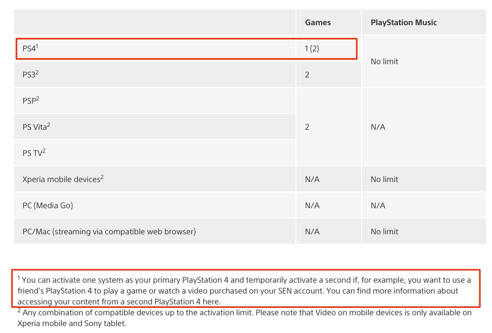 ps4账号教程,ps4账号怎么用到ps5