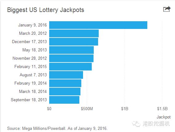 人类最大的彩票,世界上最幸运彩票