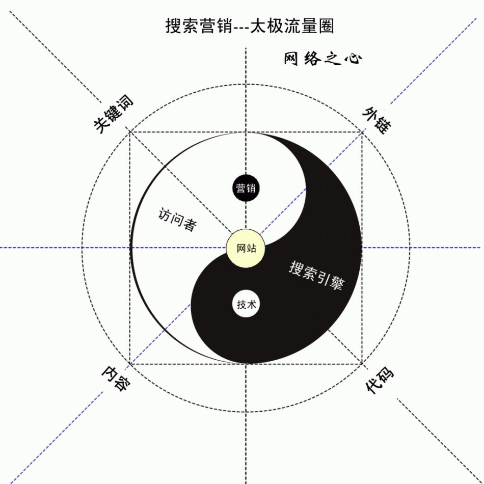 网站运营的决策,落地式网站运营之道