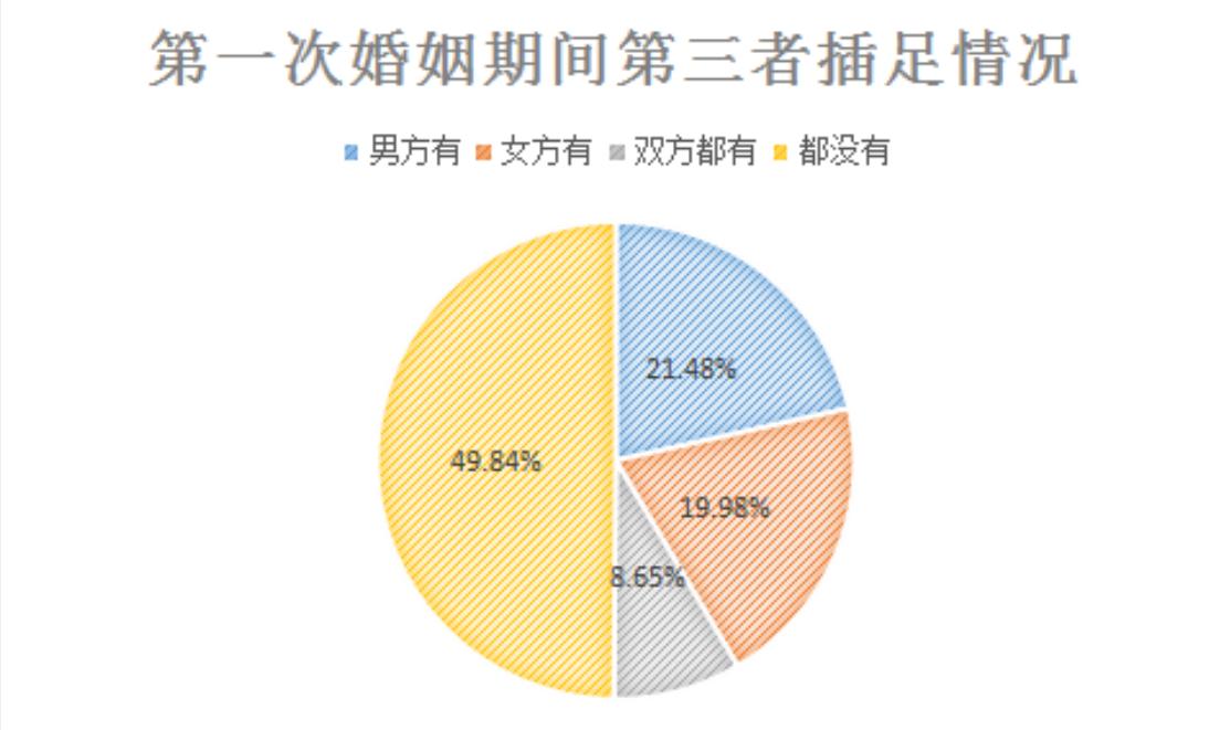 半数人18岁前看过*片A**？2015国人婚恋报告颠覆你想象