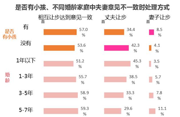半数人18岁前看过*片A**？2015国人婚恋报告颠覆你想象