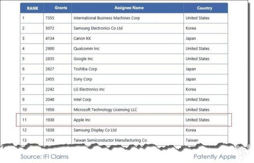 苹果专利获批华为,华为苹果专利