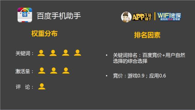 干货沙龙最全图文版|六大应用市场玩法子木带你大起底