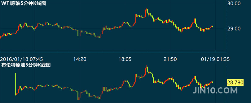 油贱于水的时代，维持多久谁是最惨受害者