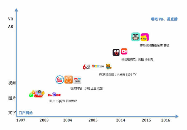 视频直播历史,直播历史回忆视频集合