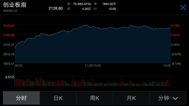 msci第三次市场变盘时间点,msci今日股票分析
