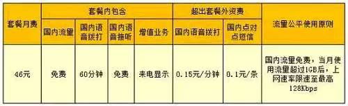 真正的无限流量套餐,无限流量套餐现在怎么没有了