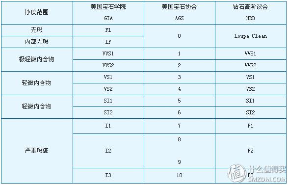 钻石知识大全图片,钻石知识大全宝石种类