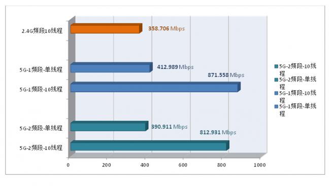华硕pce-ac88,华硕wifi6网卡和ac88网卡区别