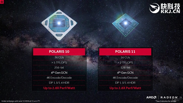 amd公布下一代显卡性能,2.78能效比