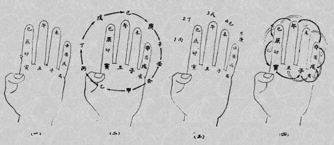 猴年马月与天干地支有关系吗,猴年马月指的是多久