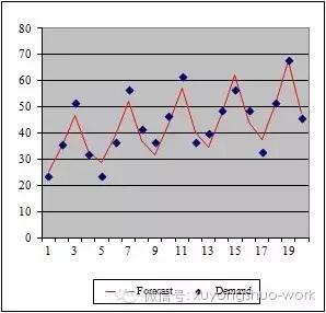 正态分布安全库存公式推导,数据分析正态分布案例