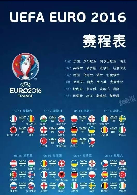 伪球迷看足球,伪球迷需要知道的球员