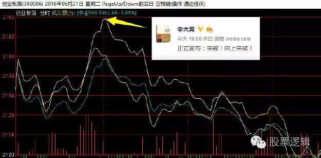 大盘分析吧,大盘点评板块