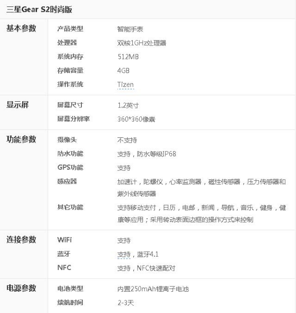 三星GalaxyGearS2评测,三星gears2测评视频