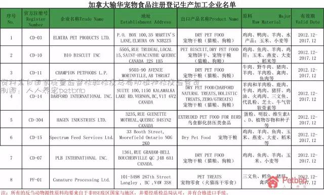 现在进口粮哪个是真进口的,进口高端粮都有哪些