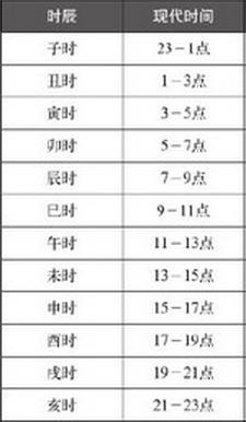 猴年马月与天干地支有关系吗,猴年马月指的是多久