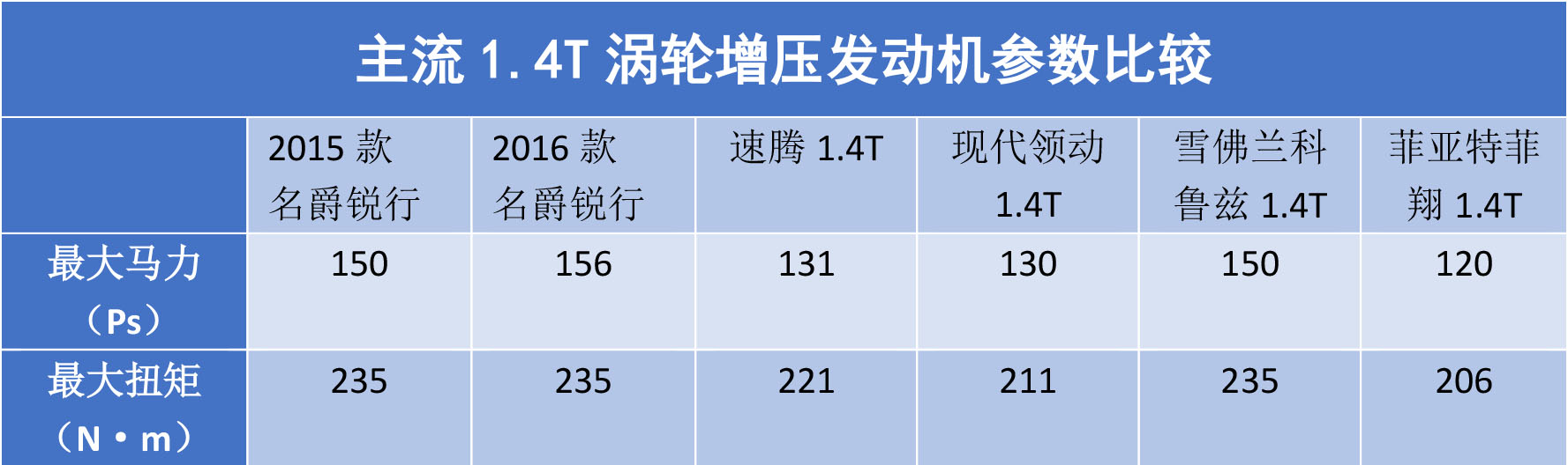 名爵锐行1.4t变速箱什么型号,名爵锐行1.4t价格