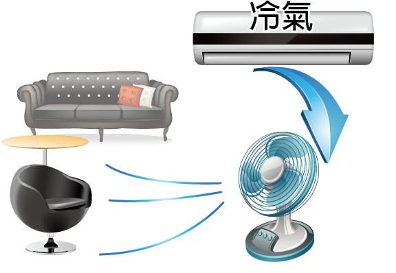 教你空调的正确使用方法,你真的会用空调吗汽车知识