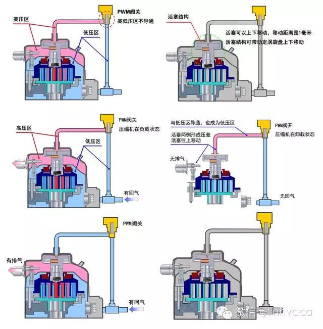 变频vrv与数码涡旋vrv有什么区别,如何区分直流变频和交流变频空调