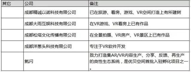vr是怎么投资的,vr创业项目最新思路