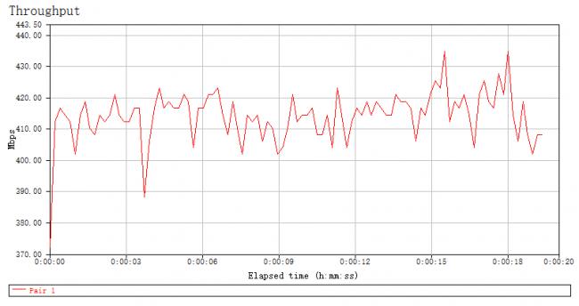 华硕pce-ac88,华硕wifi6网卡和ac88网卡区别