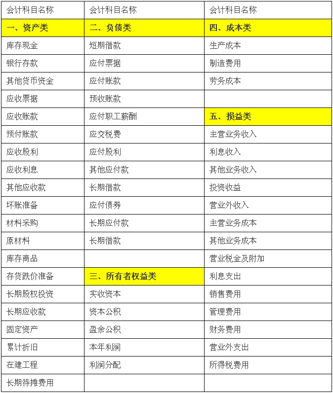 资产负债表重分类都包括哪些科目,会计中资产负债成本
