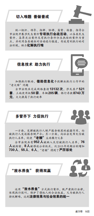 淮北法院执行工作,淮北法院执行名单