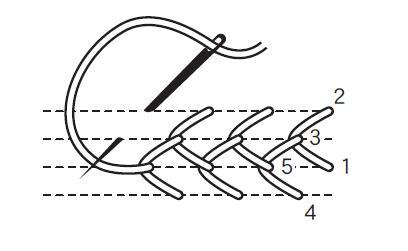 手工刺绣教程香包,怎么自己做绣包