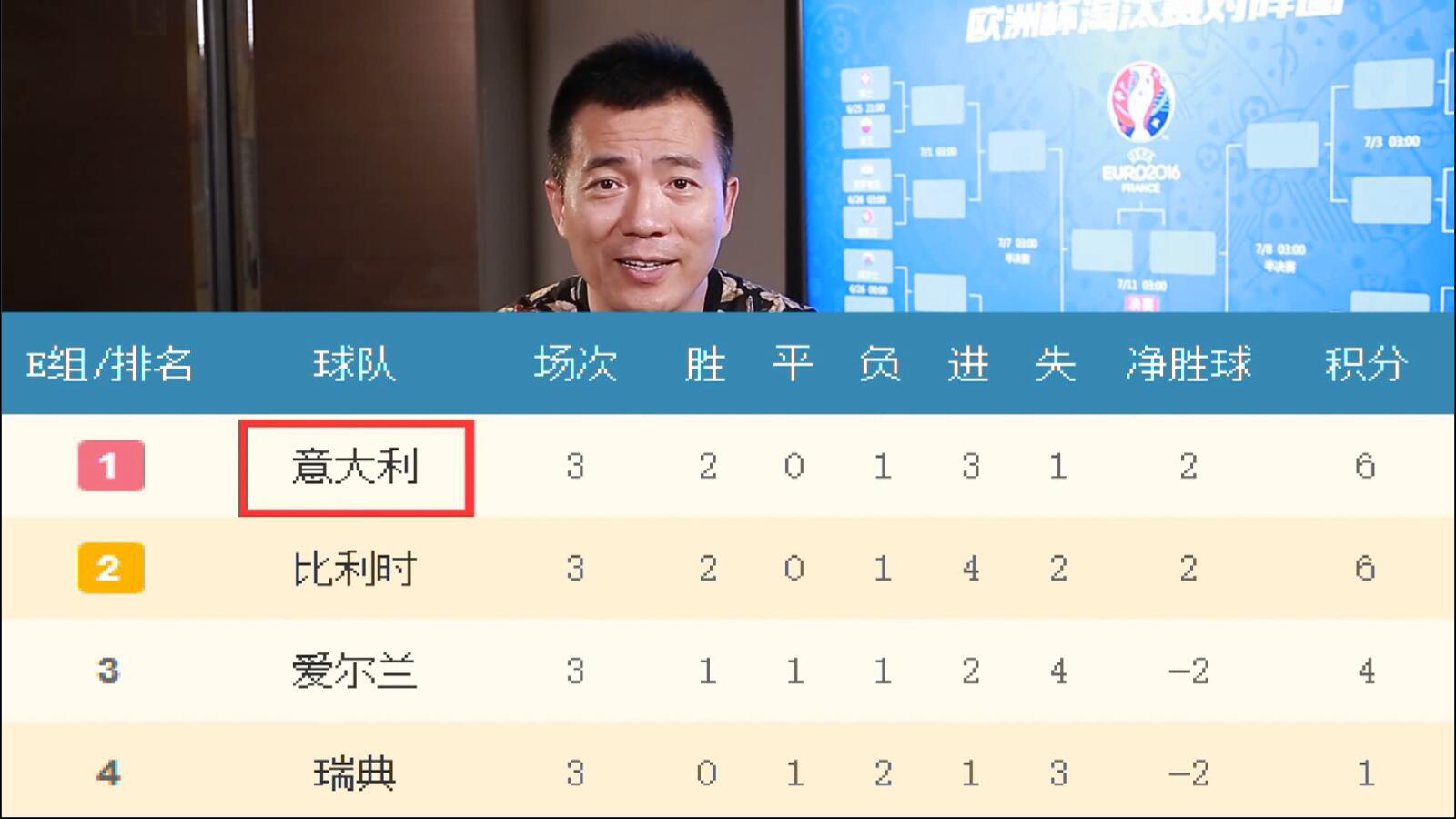 2021年欧洲杯直播黄健翔,欧洲杯黄健翔意大利解说