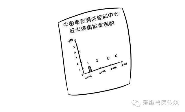 接触猫狗粪便会传染狂犬病吗,猫狗只有发病才会传染吗