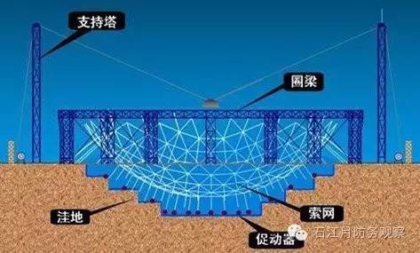 中国天眼是超级工程吗,我国天眼的厉害之处