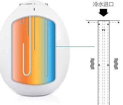 小厨宝比电热水龙头安全吗,电热水龙头费电吗