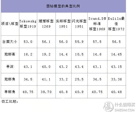 钻石知识大全图片,钻石知识大全宝石种类