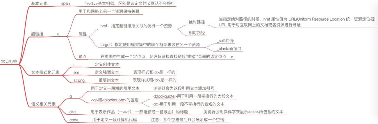HTML5开发学习进阶篇