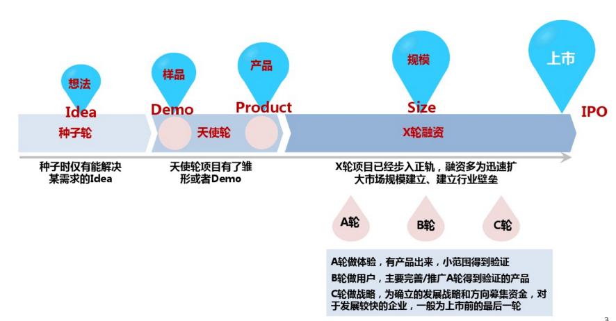 互联网融资公司的现状,互联网融资模式概述