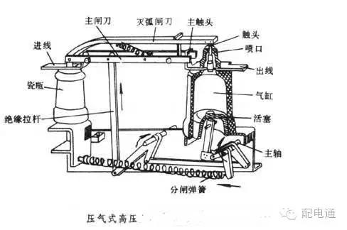 什么是隔离开关电源,什么是隔离开关什么是负荷开关