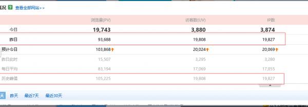 让流量倍增的seo优化方法介绍,这几点seo优化细节你做到了吗