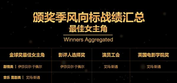 第89届奥斯卡颁奖典礼获奖名单大预测！