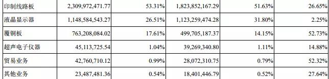 超声电子pcb龙头,超声pcb