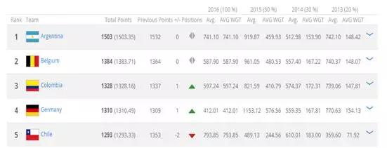 排名第一的比利时,为什么比利时排名很高