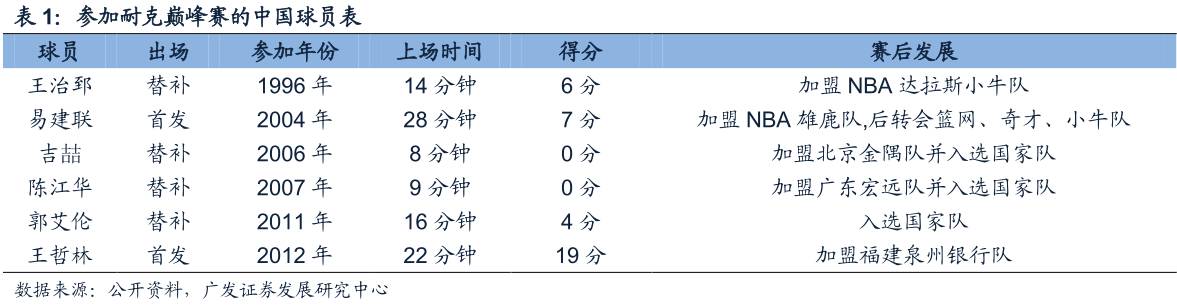 酷鱼闲心耐克阿迪花这么多钱搞援助，怎么赚回来？
